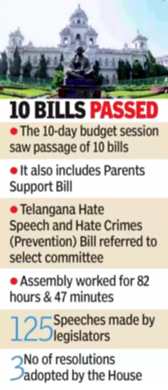 Telangana Assembly Passes ₹3.24 Lakh Crore Budget, Eyes $3 Trillion Economy by 2047