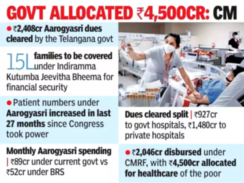 Telangana CM Revanth Reddy Clears Rs 2,408 Crore Aarogyasri Dues, Addresses Healthcare Reforms