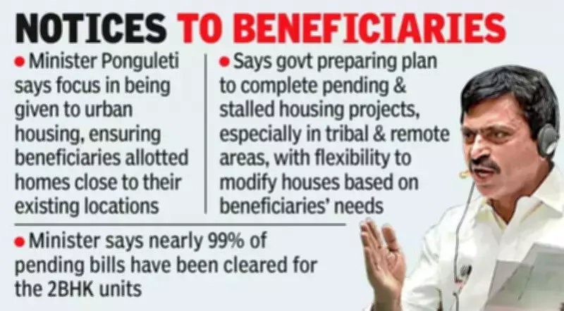 Telangana Government Extends Deadline for 2BHK Occupancy, Plans Reallocation