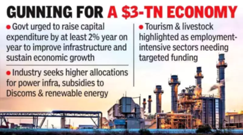 Telangana Industry Demands Growth-Oriented Budget with Higher Capital Spending