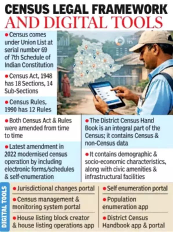 Telangana Launches Online Self-Enumeration for Census House Listing