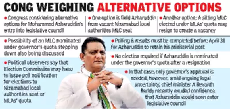 Telangana MLC Nomination Case: Supreme Court Hearing to Decide Azharuddin's Fate