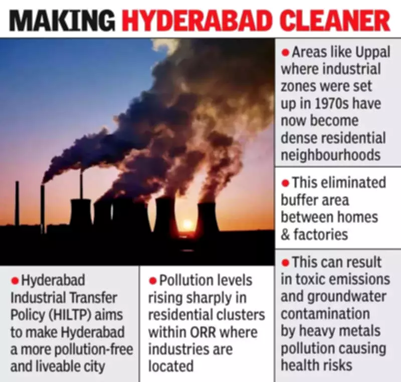 Telangana Moves to Relocate Hyderabad Industries Outside ORR to Ease Urban Pressure