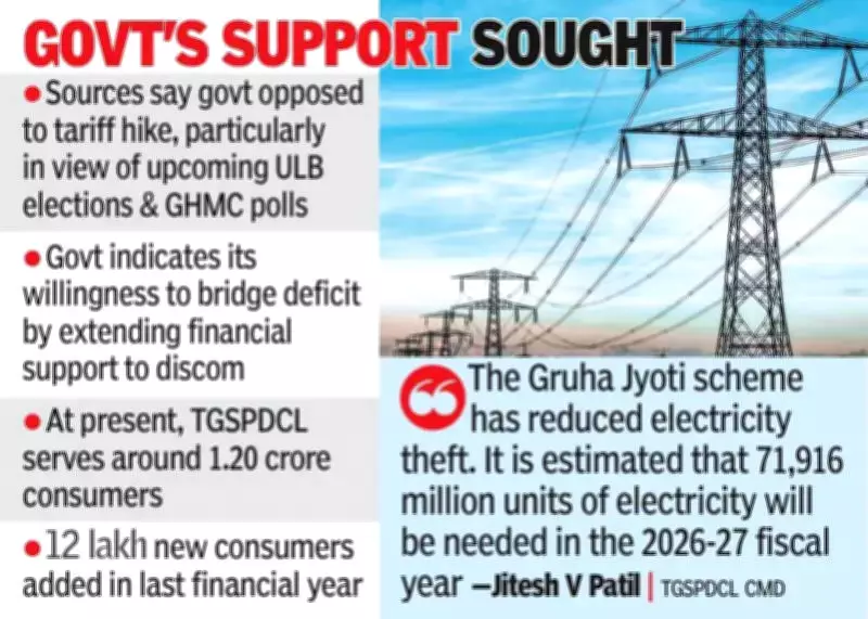 Telangana Power Discom Proposes No Tariff Hike for FY 2026-27 Despite Revenue Deficit