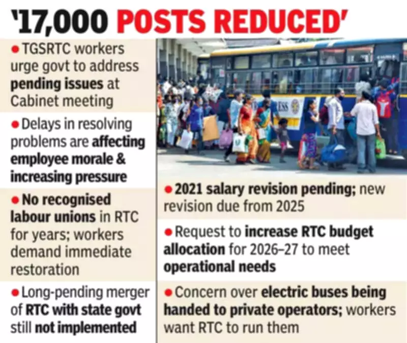 Telangana RTC Unions Urge Govt for Swift Action on Pending Issues at Cabinet Meet