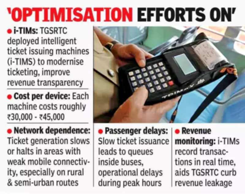 Telangana's Digital Bus Ticketing Hits Network Snags, Causing Passenger Delays