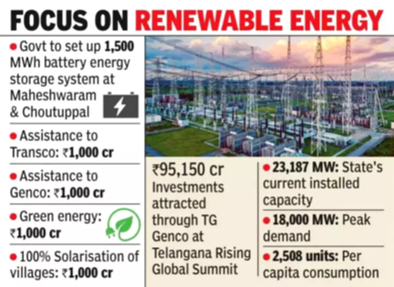 Telangana's Green Power Surge: ₹95,150 Crore Investment Fuels Renewable Energy Drive