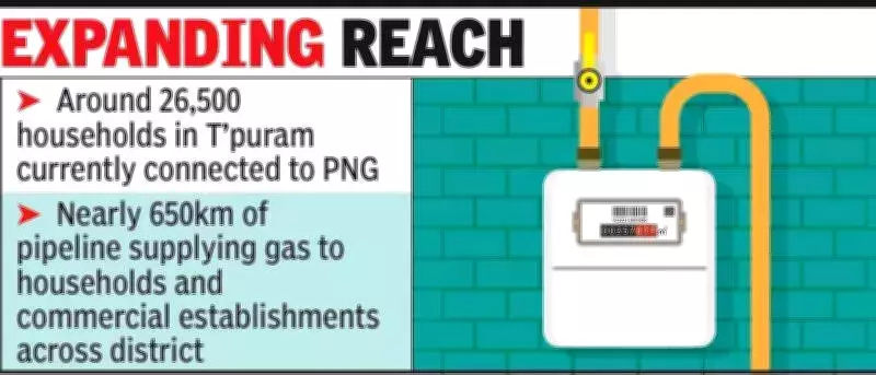 Thiruvananthapuram's Gas Network Gets Smart Meter Upgrade for Efficiency