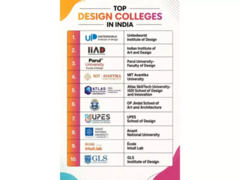 Top Design Institutes in India: A Comprehensive Guide for Aspiring Students