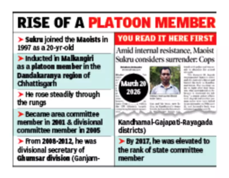 Top Maoist Leader Sukru Surrenders in Odisha, State Nears LWE-Free Status