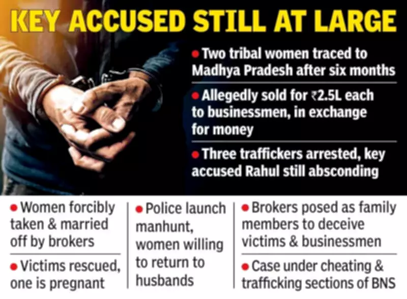 Tribal Women Rescued from Forced Marriage in MP, Three Traffickers Arrested