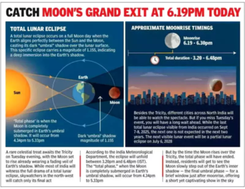 Tricity to Witness Final Act of Total Lunar Eclipse on Tuesday Evening