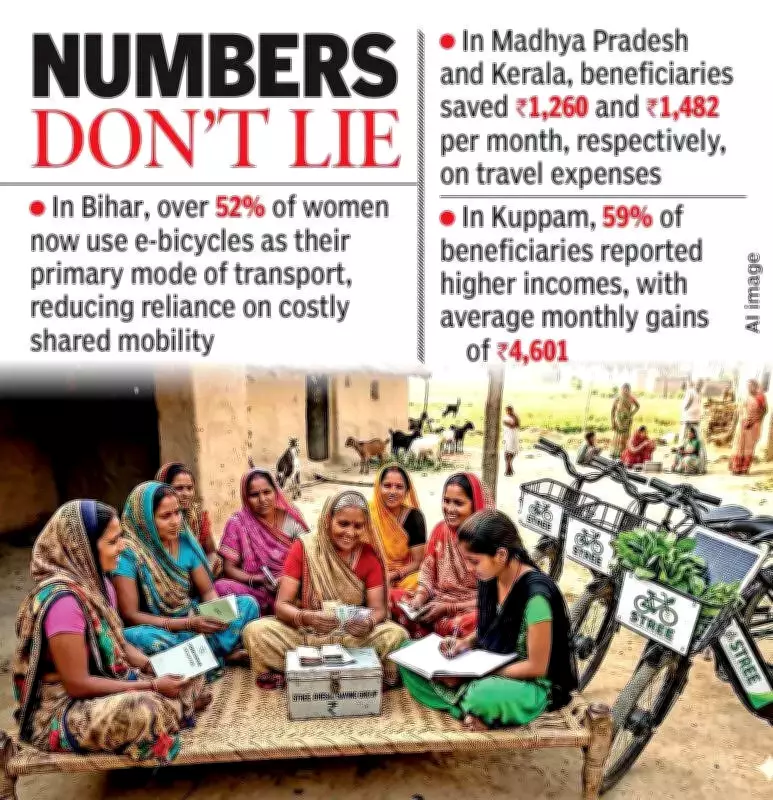 Union Government Urges States to Scale Up STREE Program for Women's Empowerment