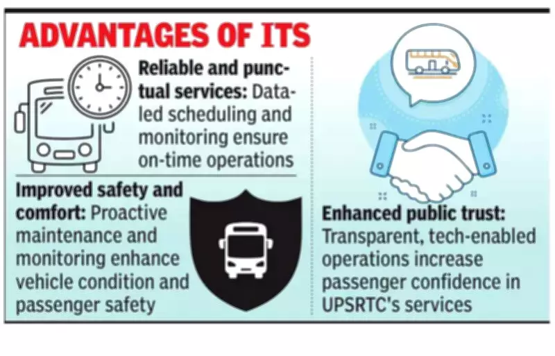 UPSRTC to Deploy AI-Powered Depot Management System for Enhanced Safety and Efficiency