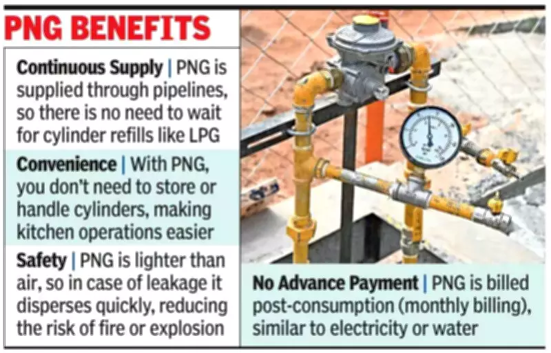 Uttar Pradesh Sees Slow PNG Adoption Despite Expanding Pipeline Network