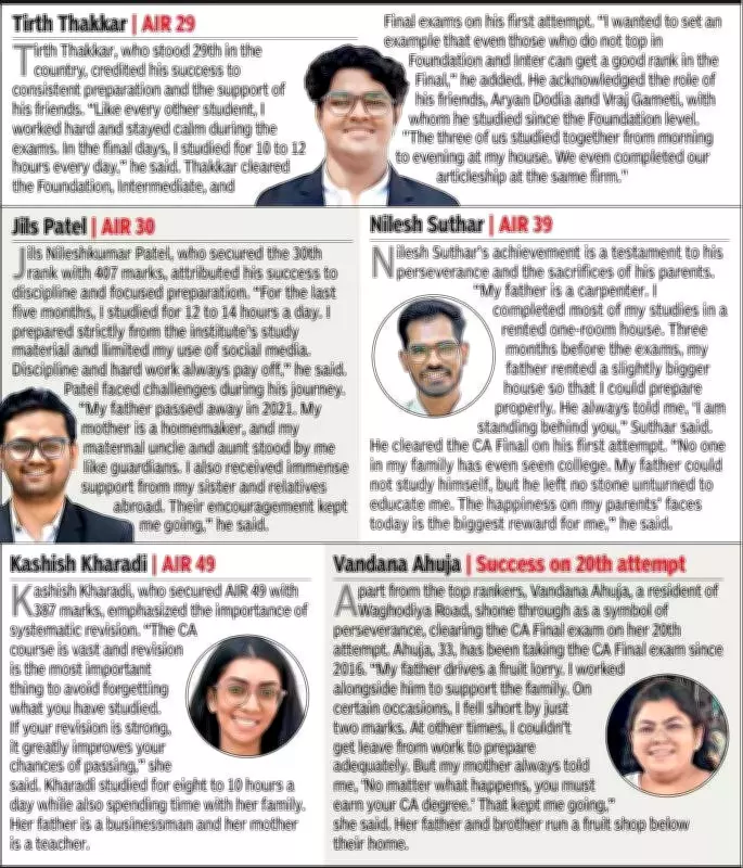 Vadodara Students Shine in CA Final Exams: Five Secure Top 50 All-India Ranks