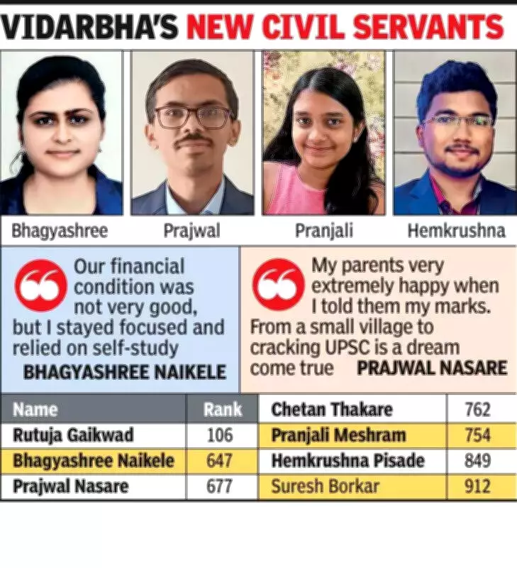 Vidarbha's Triumph: Seven UPSC 2025 Toppers Rise from Humble Beginnings