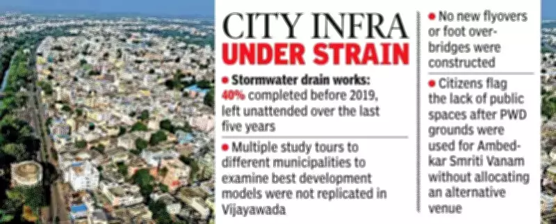 Vijayawada Civic Body Ends Term Amid Infrastructure Criticism and Political Clashes