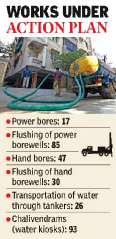 Vijayawada Municipal Corporation Launches Rs 15.94 Crore Summer Water Plan