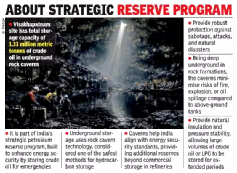 Visakhapatnam's Underground Oil Caverns Gain Strategic Importance Amid Middle East Conflict