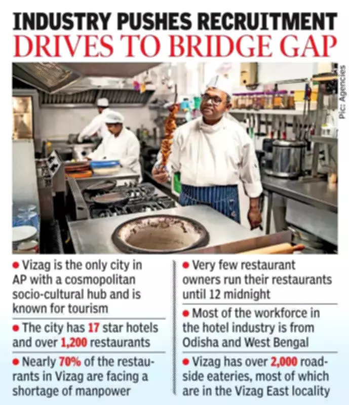 Vizag Hospitality Industry Faces 30-40% Manpower Shortage, Threatening Growth