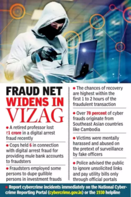 Vizag Loses ₹25-27 Lakh Daily to Online Fraud in Feb 2026, Police Struggle to Recover Funds