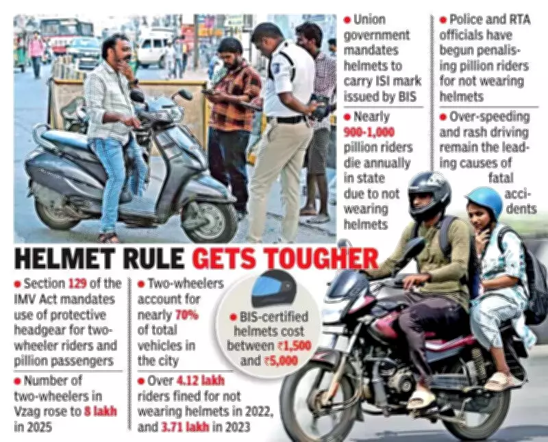 Vizag Police Crack Down: Mandatory Helmets for Pillion Riders, Fines Up to Rs 1,000