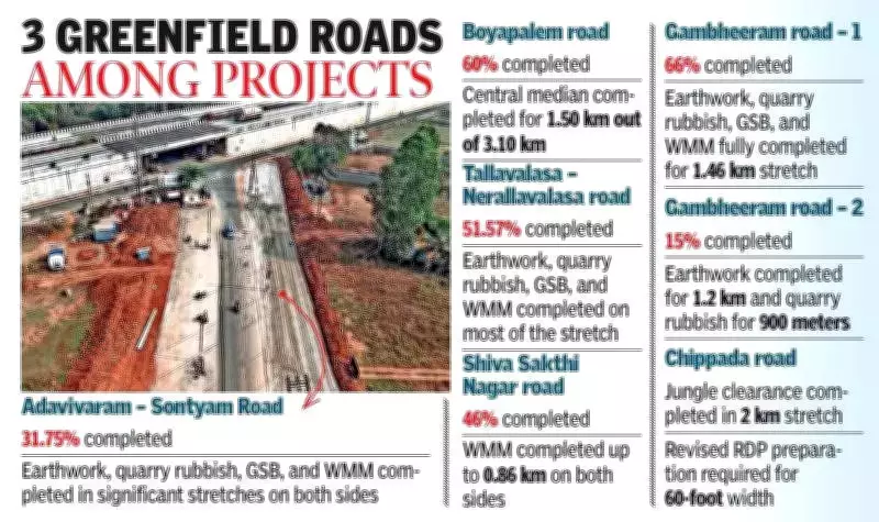 VMRDA's ₹175 Crore Road Projects to Boost Connectivity to Bhogapuram Airport