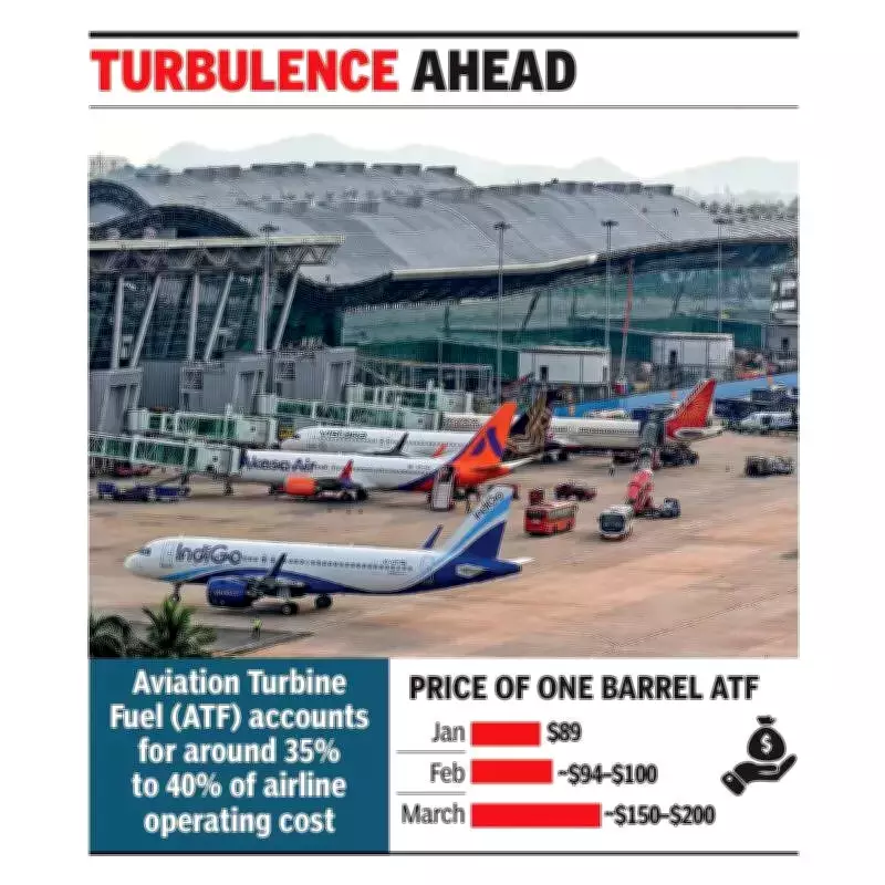 West Asia Airspace Closure Sends India-Europe-US Airfares Soaring to Record Highs