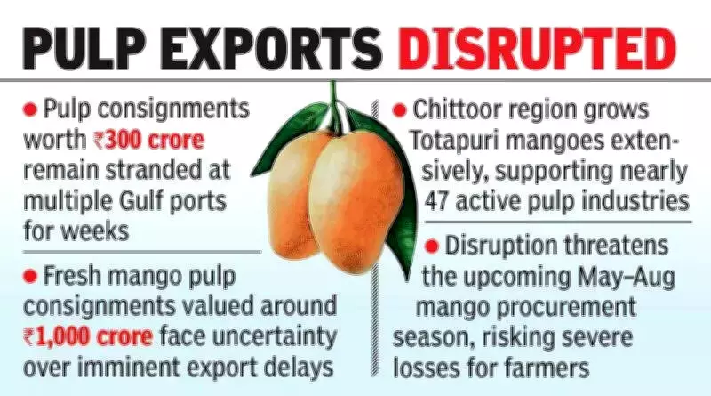 West Asia Conflict Cripples Andhra's Mango Pulp Trade, Exports Worth ₹1,300 Crore Stalled
