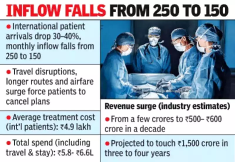 West Asia Conflict Slashes Hyderabad Medical Tourism by 30-40%