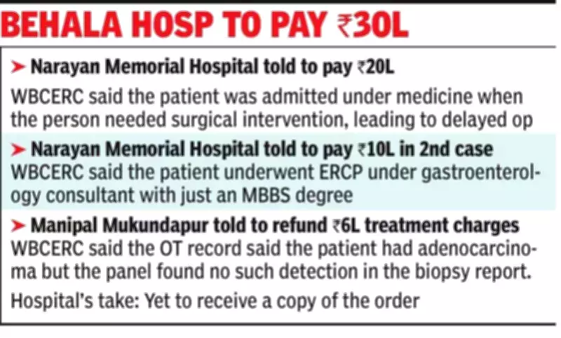 West Bengal Health Panel Orders Hospitals to Pay ₹30 Lakh Compensation for Medical Negligence