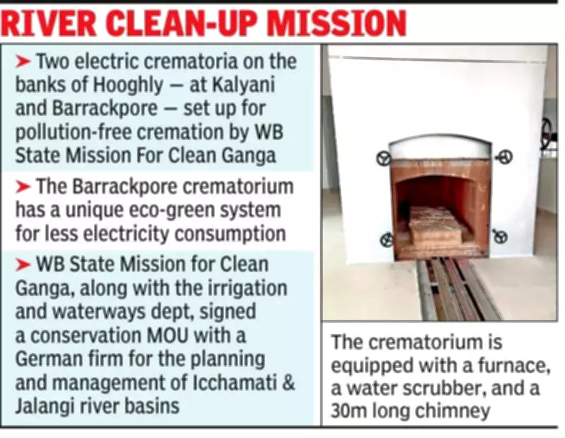 West Bengal Launches Eco-Friendly Electric Crematoria on Hooghly River Banks