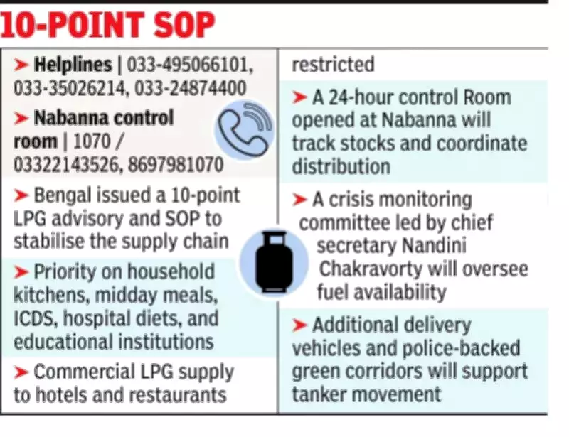 West Bengal Launches Emergency LPG Crisis Response with Dedicated Helplines