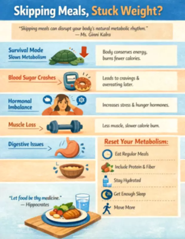 Why Skipping Meals Backfires: The Science Behind Weight Gain and Metabolic Slowdown