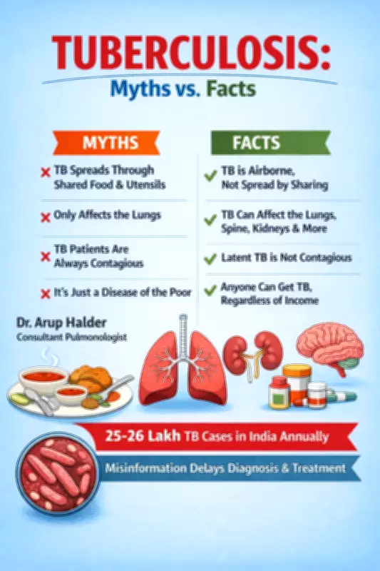 World TB Day: India's Quarter of Global Cases, Myths Delay Diagnosis