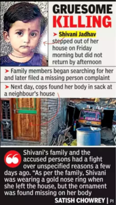 Yavatmal Girl Found Dead in Sack; Four Arrested After Village Search