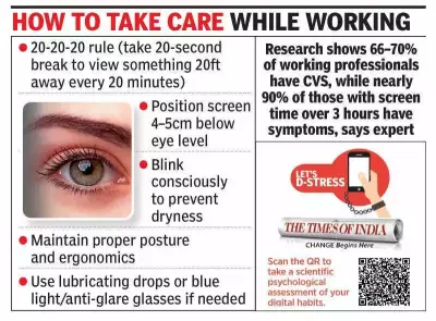 Bengaluru's IT Workforce Faces Rising Threat of Computer Vision Syndrome