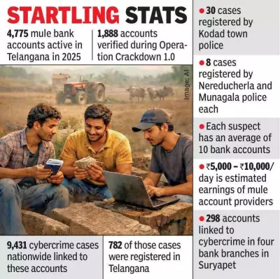 Cybercrime Mule Account Network Uncovered in Telangana's Suryapet District