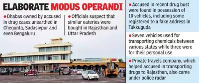 Drug Cartels Use Dhaba Network for Logistics in Inter-State Racket