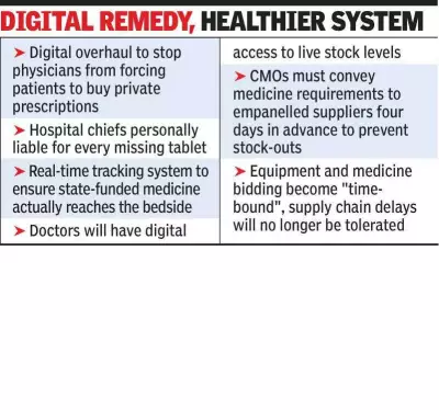 Haryana CM Orders Major Health Reforms to End Forced Private Pharmacy Purchases