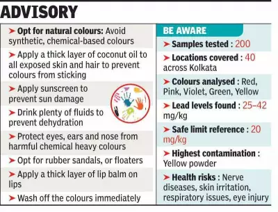Kolkata Holi Colors Contain Toxic Lead, Endotoxins, Study Warns