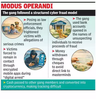 Lucknow Police Arrest 3 More in Rs 90 Lakh Digital Arrest Scam