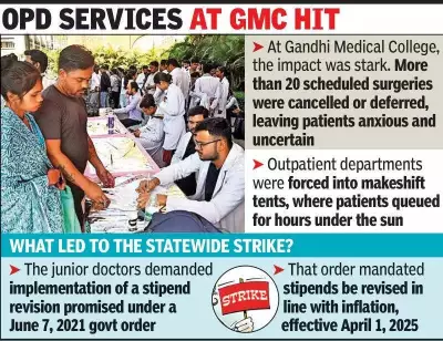 Madhya Pradesh Healthcare Crippled as 8,000 Junior Doctors Strike Over Stipend Delays