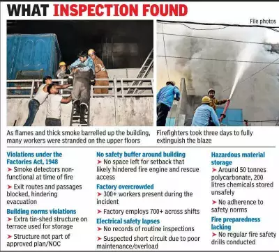 Noida Factory Fire Exposes Grave Safety Failures: Non-Functional Detectors, Blocked Exits Found