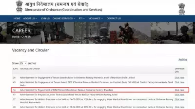 Ordnance Factory Bhandara Recruitment 2026: 400 Danger Building Worker Posts Announced