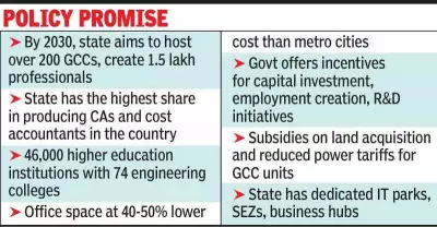 Rajasthan Aims to Transform Jaipur into India's Premier Global Capability Centre Hub