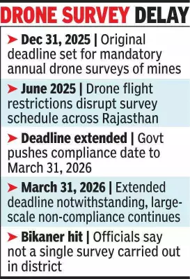 Rajasthan's Mandatory Drone Mine Surveys Delayed Despite Extended Deadline