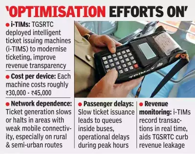 Telangana's Digital Bus Ticketing Hits Network Snags, Causing Passenger Delays
