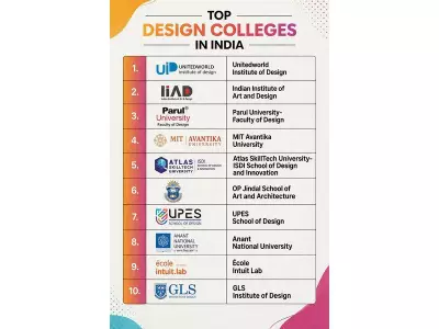 Top Design Institutes in India: A Comprehensive Guide for Aspiring Students
